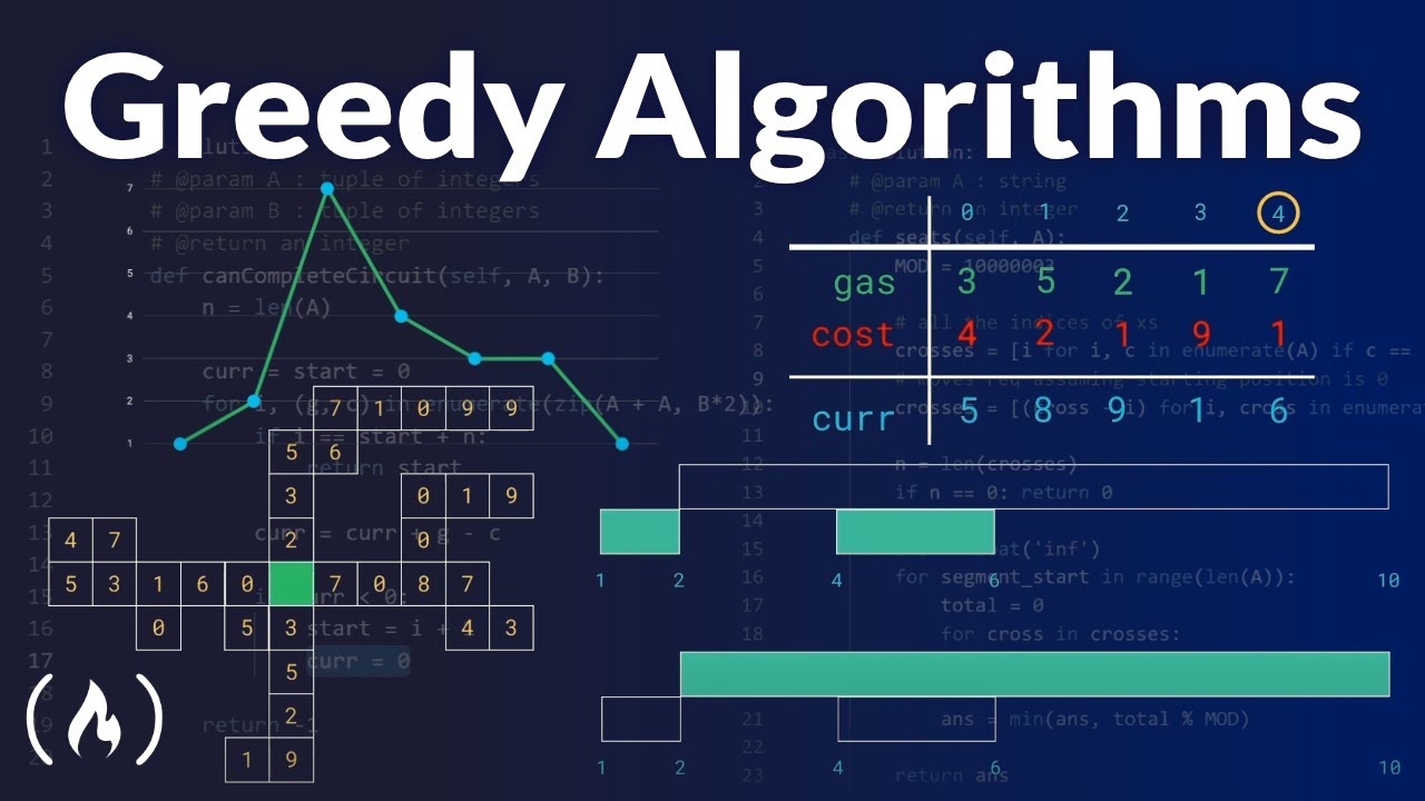 Greedy Algorithms Tutorial – Solve Coding Challenges - YouTube