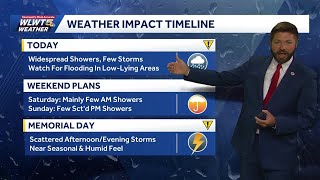 Widespread showers increase today for Cincinnati