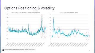 Technicals in the Nasdaq-100, Including RSI, Short- and Long-Term Moving Averages