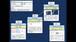 【授業案解説】高１ 英語 情報を読み取り、自分の意見や感想を加えて発表する 立命館守山高等学校 山内　優馬