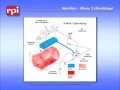 the 4 phases of the run cycle on newer midmark® m9 u0026 m11 tabletop sterilizers