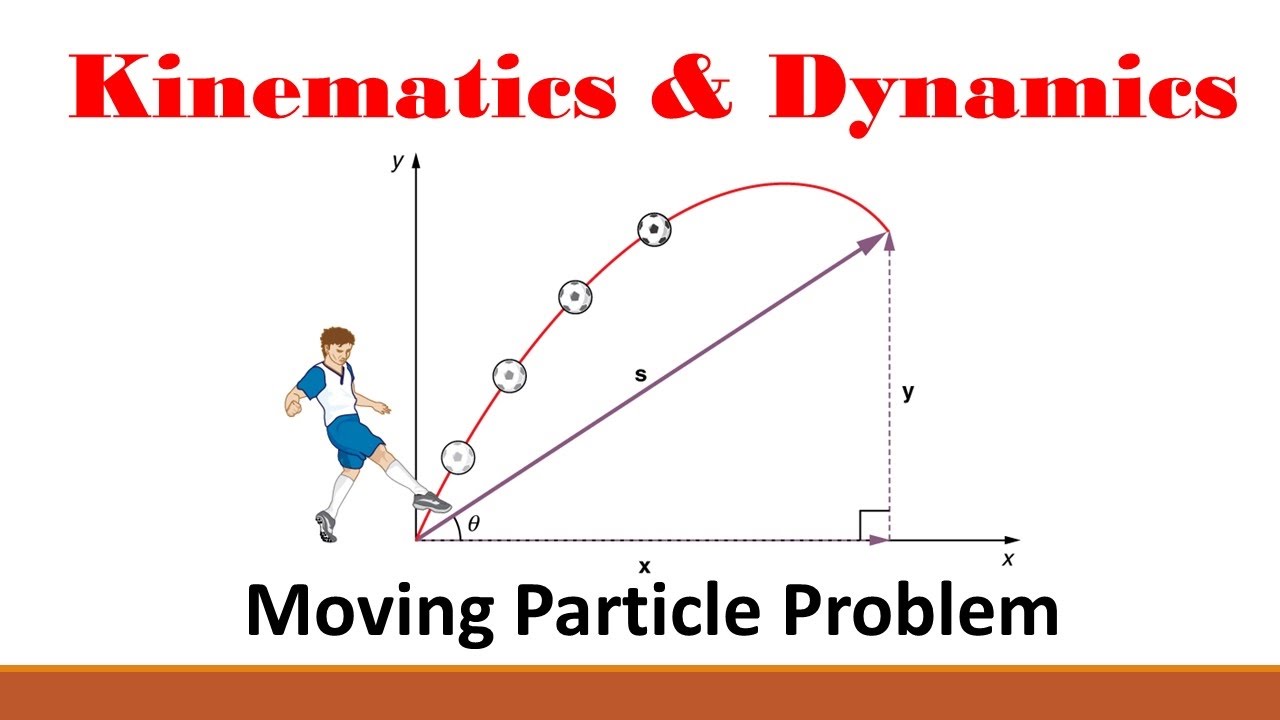 Kinematics (Part 4: How To Set-Up A Kinematic Equation) - YouTube