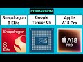 Snapdragon 8 Elite (Gen 4) vs Google Tensor G5 vs Apple A18 Pro