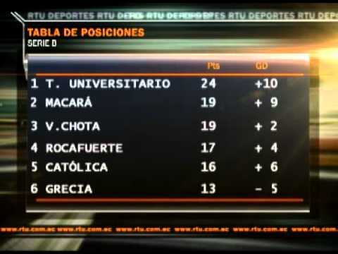 Resultados Y Tabla De Posiciones Fecha 10 Serie B Campeonato ...