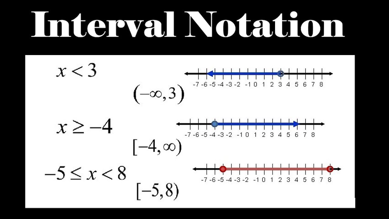 Interval Notation - YouTube