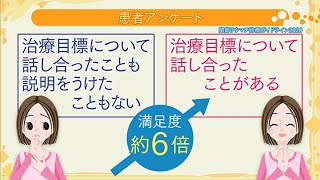 【NHK健康】関節リウマチ診療ガイドライン2020　改訂のポイントは？