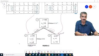 Branch and Bound Method