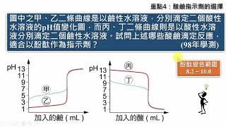 高中化學｜酸鹼指示劑的應用 2