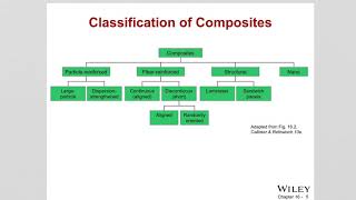 ch 16 Materials Engineering