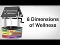 8 Dimensions of Wellness