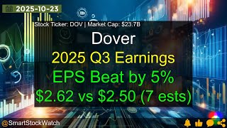 Dover (DOV|$23.7B) - 2025 Q3 Earnings Analysis
