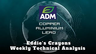 Weekly Technical Analysis of LME Copper, Aluminium & Lead – Eddie Tofpik’s Crayons 6 May 2025