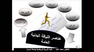 الاعداد البدني فى رياضة التخصص الحلقة رقم 1