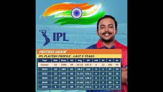 PRITHVI SHAW IPL PROFILE