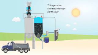 Perma Stor™ Mix Storage System For Asphalt Plants