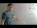 Closure in Javascript