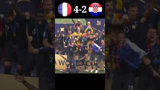 France vs Croatia (Final) | FIFA world cup 2018 #worldcup #shorts #football