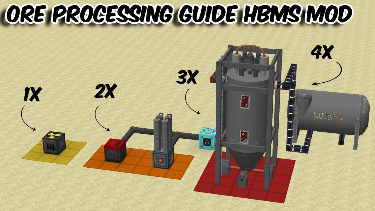 4x Ore Processing Guide HBMs Mod || Ore Doubling, Ore Tripling And Ore ...