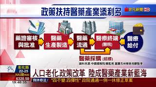 【非凡新聞】人口老化.政策改革 陸成醫藥產業新藍海