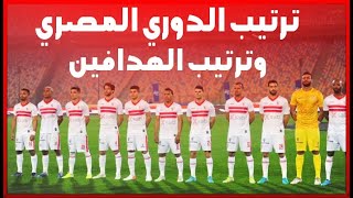 هدافي الدوري المصري الممتاز لكرة الق د - ترتيب الدوري بعد فوز الأهلي اليوم