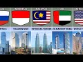 Tallest Twin Towers From Different Countries