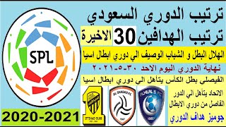 ترتيب الدوري السعودي وترتيب الهدافين الجولة 30 الاحد 30-5-2021 - الهلال و الشباب الي دوري ابطال اسيا