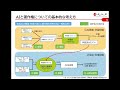 令和６年度著作権セミナー「aiと著作権Ⅱ」