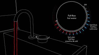 Brodware Progressive Mixer Technology