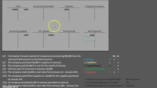 T-Accounts: Analyzing Business Transactions \u0026 Debits and Credits