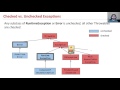 [Syntax2, Video 5] Checked vs Unchecked Exceptions