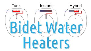 Bidet Water Heating Methods