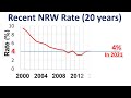 experiences of nrw reduction in tokyo waterworks 東京水道における無収水（漏水など収入にならない水）削減の経験