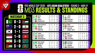 🔴 [Matchday 3] Results & Standings Table FIFA World Cup 2026 AFC Asian Qualifiers Round 2 per 21 Mar