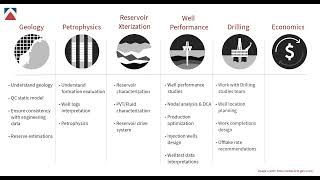 Field Development Planning   FDP Strategy - 1