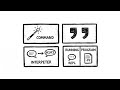 Your First Python Program (Hello World Explained)