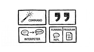 Your First Python Program (Hello World Explained)