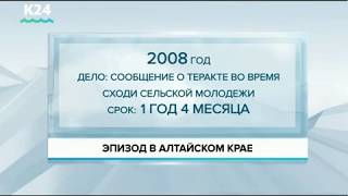 Рассказываем, какое наказание грозит за ложные сообщения об акте терроризма