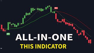 The Best Tradingview Buy \u0026 Sell Signal Indicator (These High-Profit Signals)