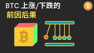 BTC 上涨/下跌的前因后果/威科夫操盘法-比特币K线实战复盘  #威科夫 #威科夫操盘法