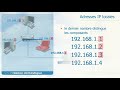 configuration manuelle des composants du réseau