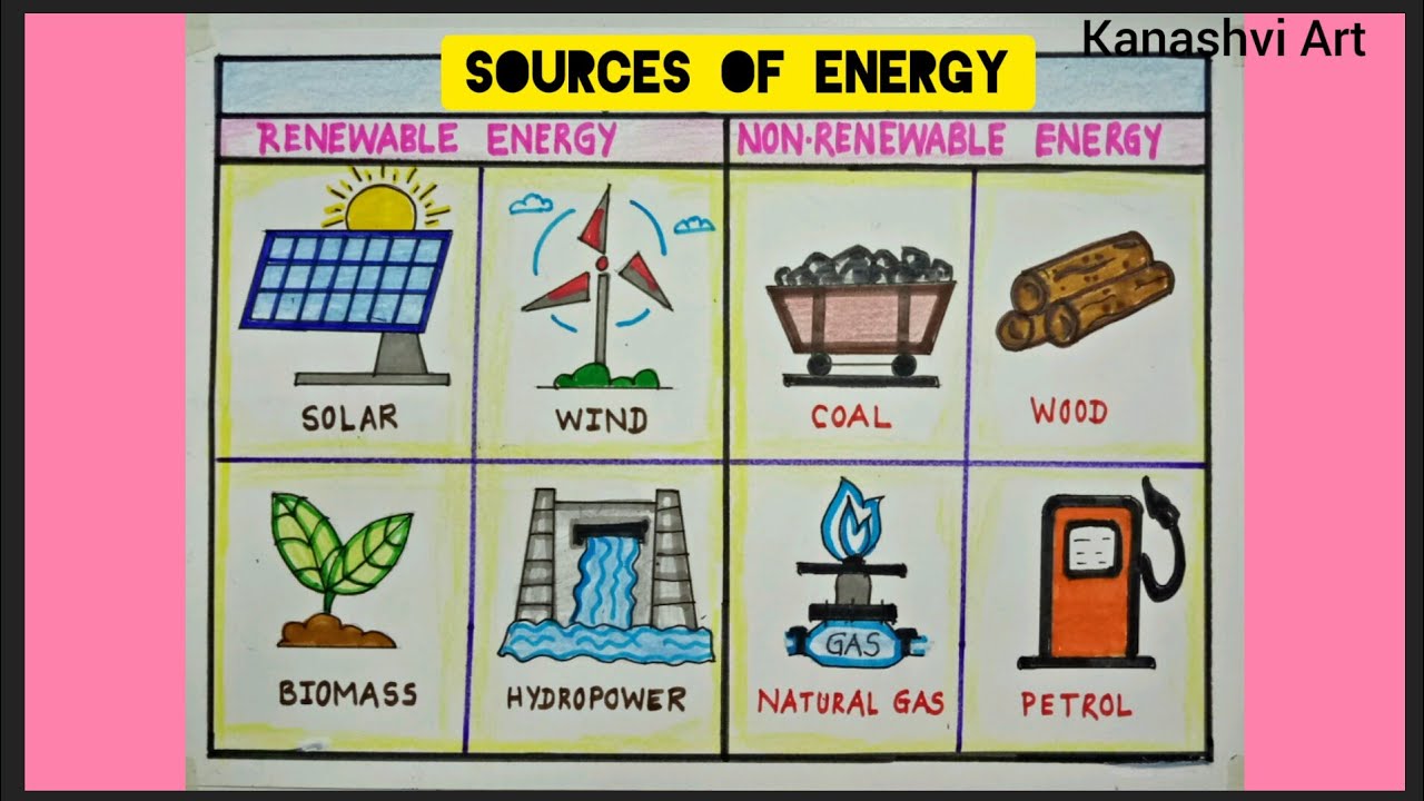 Non Renewable Energy Drawing Types Of Non Renewable Sources 56 Off Non Renewable Energy Drawing Types Of Non Renewable Sources 56 Off