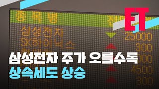 [ET] 상속세만 11조 원…재원 마련 어떻게? / KBS