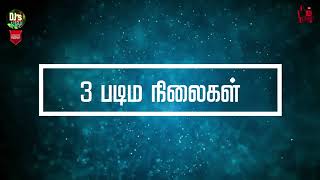 சிற்ப சாஸ்திரம் - அருவம் | உருவம் | அருவுருவம்