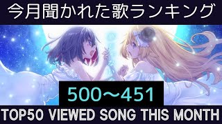 【月間TOP50/500-451】 12月ホロライブ歌ってみた月間ランキング 50 most viewed cover song this MONTH 【2024年12月】 【hololive】