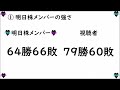 【今週株】今週の日経平均株価予想　2024年9月23日～27日