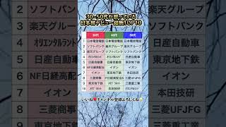 30~50代が買っている日本株デビュー銘柄TOP10