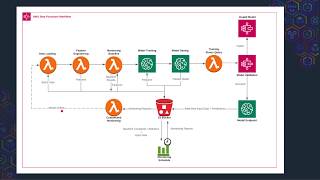 Xin Liang: Building serverless machine learning workflows (AWS Community Day ANZ 2020)