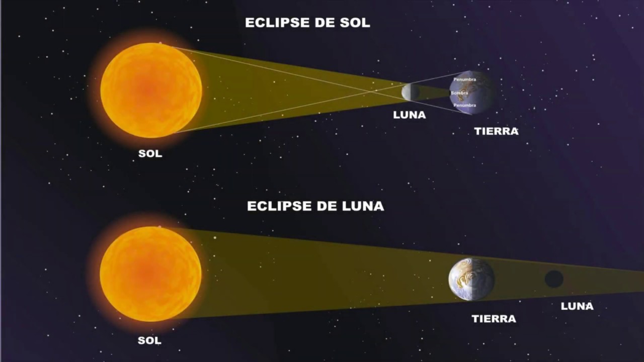 Astronomía - La Tierra Y La Luna - 1ESO - YouTube