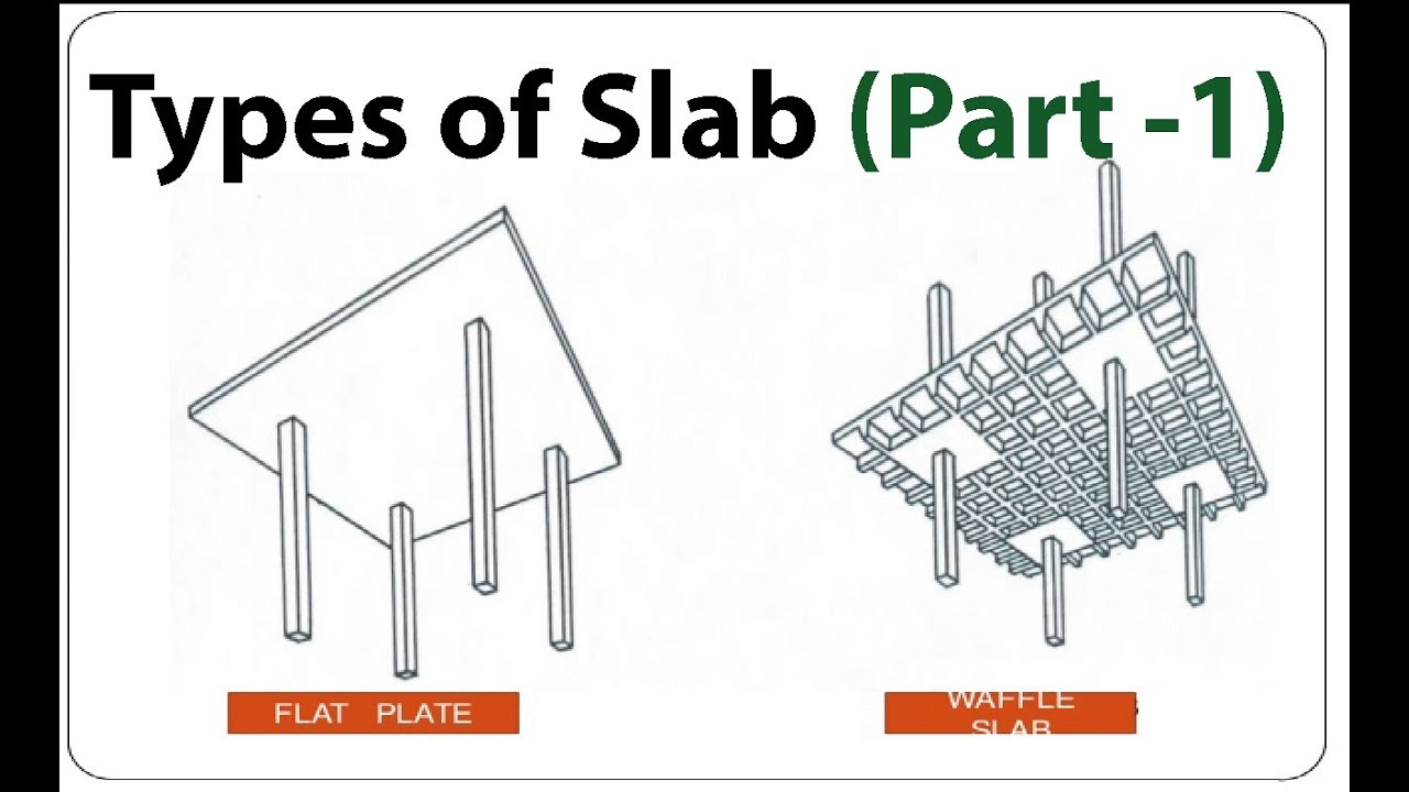 Type Of Slab (Part-1) - YouTube