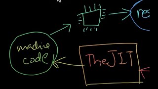 LLVM Tutorial #15: Finishing "The JIT"